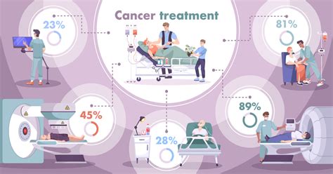 prognosis and treatment of melanoma